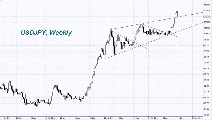 USDJPY