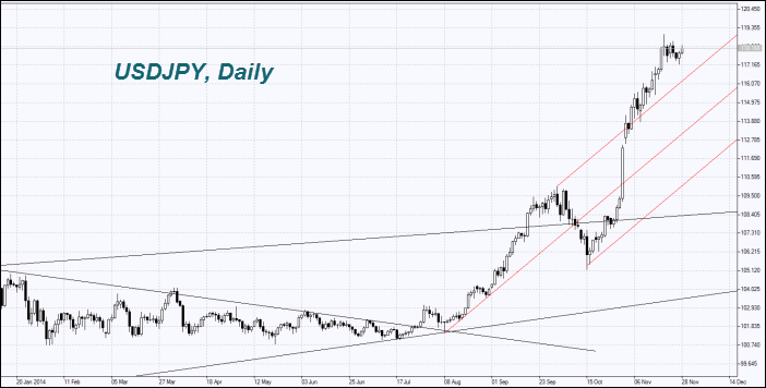 USDJPY
