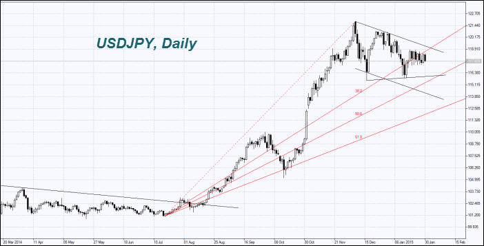 USD/JPY