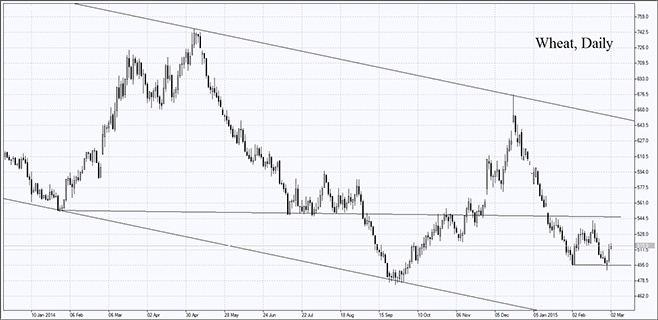 Forex london wheat