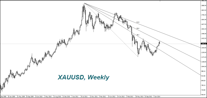 Экономические данные могут укрепить доллар США Экономические данные могут укрепить доллар США