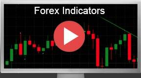 What are Bollinger Bands?