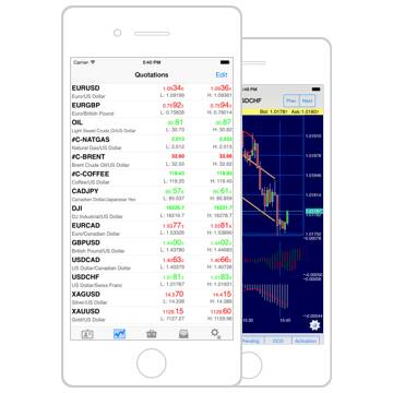 iPhone & iPad Trading App - NetTradeX iOS iPhone Trading App - NetTradeX iOS