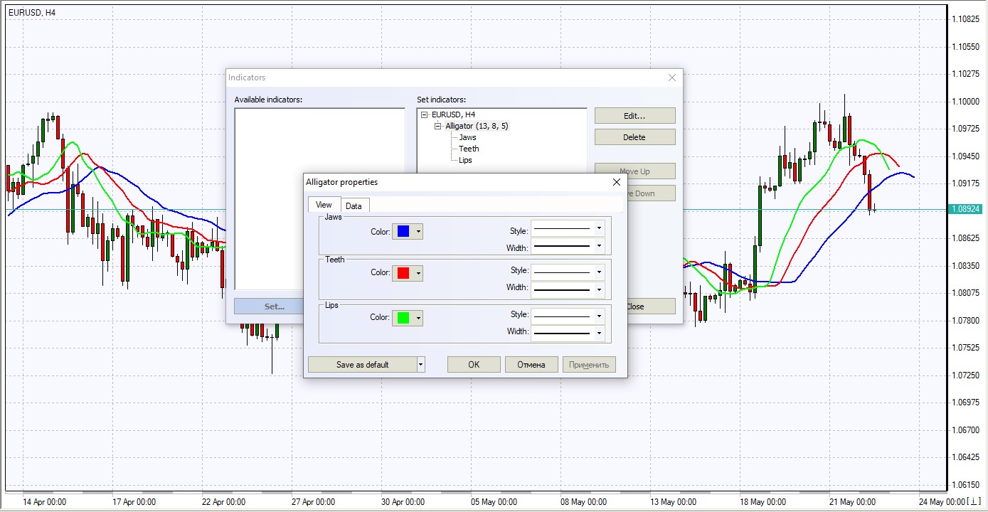 forex indikátor alligátor