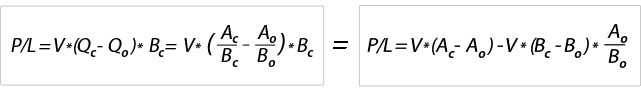 Profit/Loss Calculation Formula