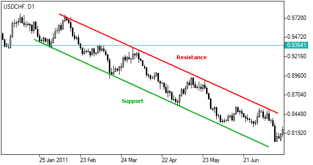 trading channels forex pdf