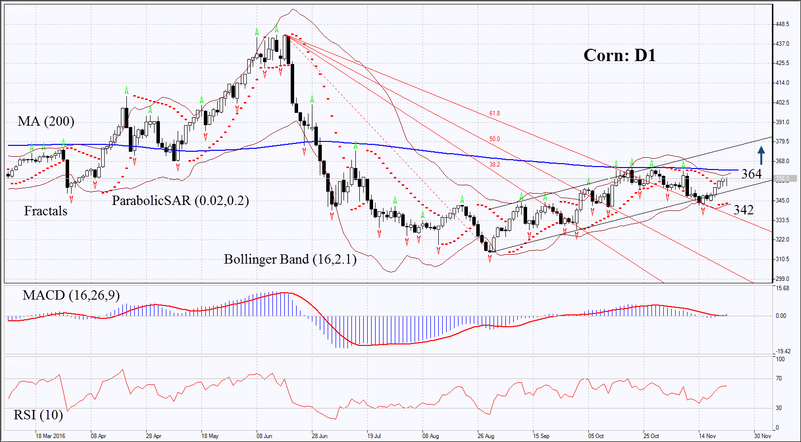 GBPUSD