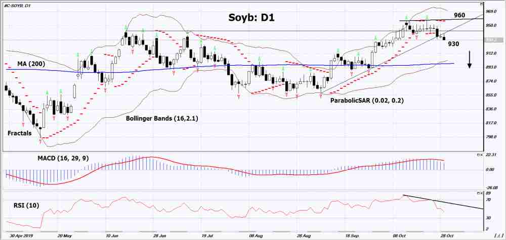Soyb