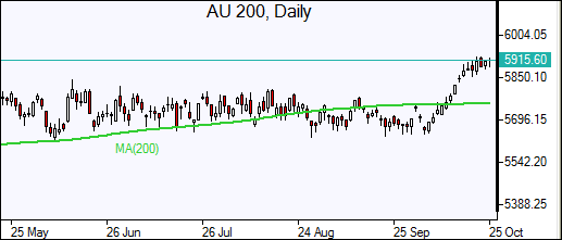 AU 200 