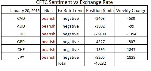 commitment-of-traders