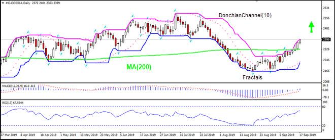 COCOA breaches above MA(200) 09/18/2019 IFC Markets Technical Analysis Chart 