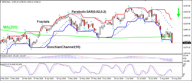 De30 Chart