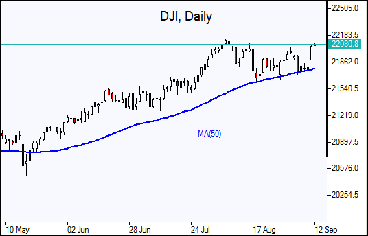 SP 500 