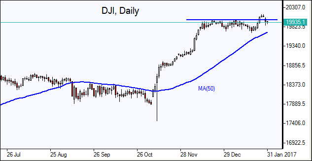 DJI, Daily