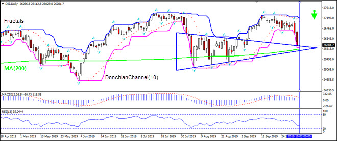 DJI testing MA(200) 10/3/2019 Technical Analysis IFC Markets chart