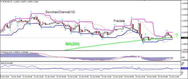 EURUSDCAD teting MA(200)