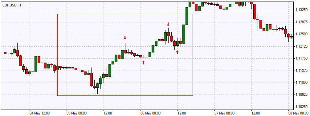 Fading Trading Strategy (Chart) Fading Trading Strategy (Chart)