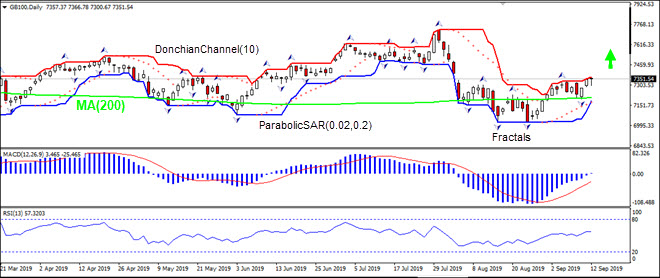 GB100 gaining above MA(200) 09/13/2019 Technical Analysis IFC Markets chart