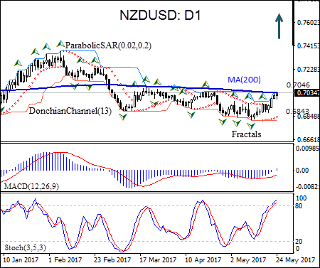 forex commercial new zealand dollar