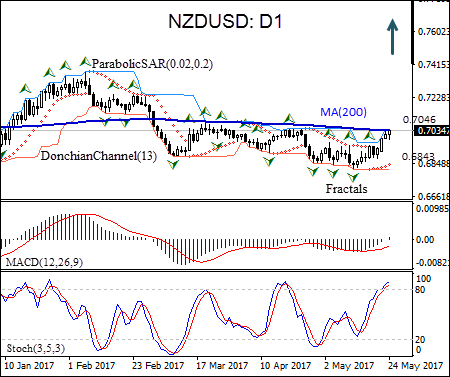 Forex new zealand dollar