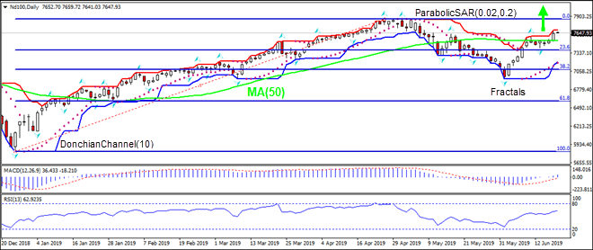 Nd100 is gaining above MA(50) 06/19/2019 Technical Analysis IFC Markets chart
