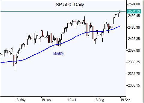 SP 500