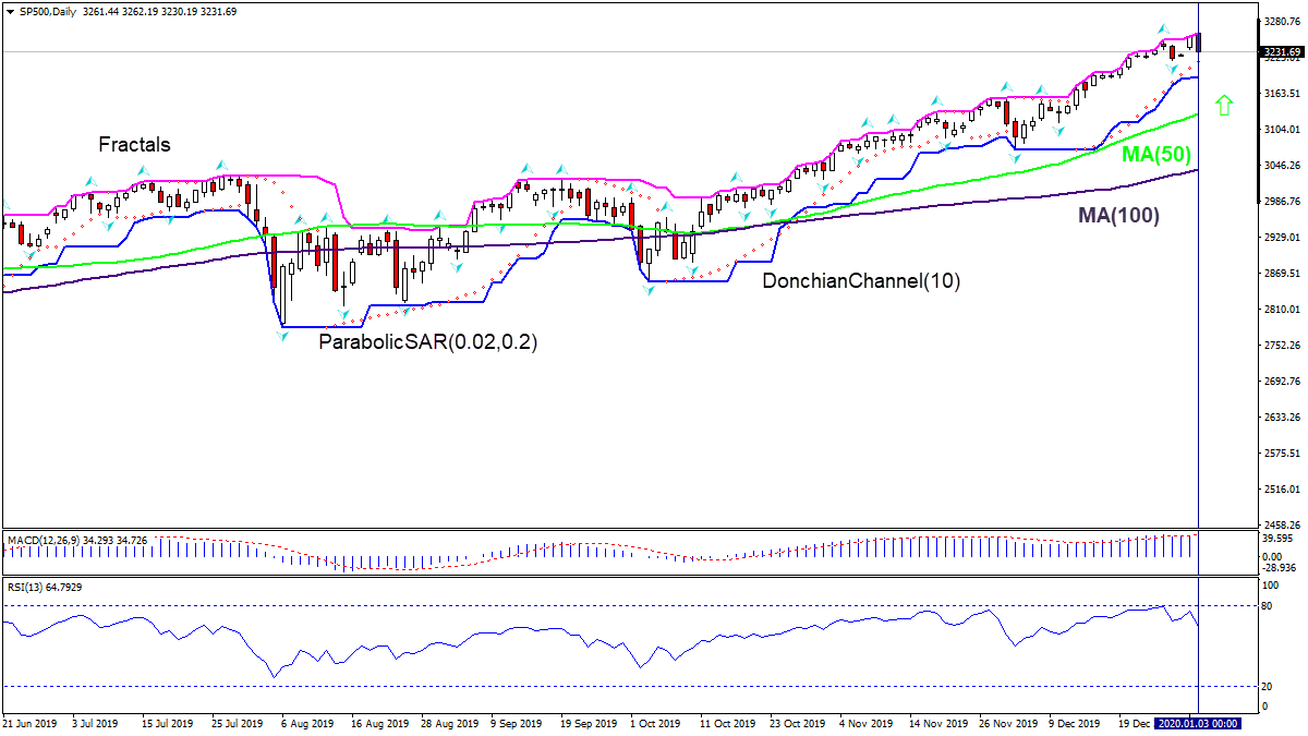 SP500 rising above MA(100) 01/3/2020 Technical Analysis IFC Markets chart