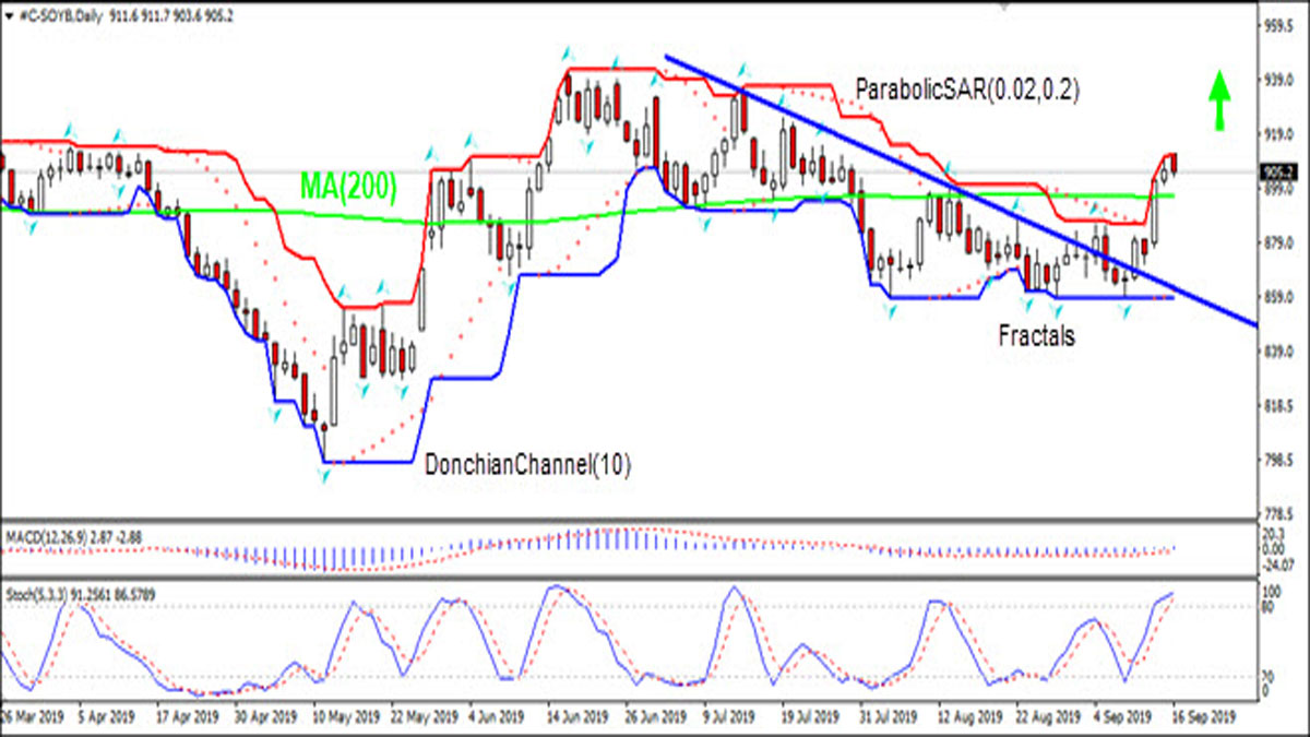 SOYBEAN rising above MA(200) 09/16/2019 Technical Analysis IFC Markets chart 