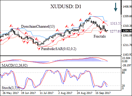 Best forex system 2017