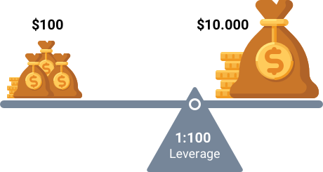 Forex high leverage strategy bitcoin confirmation estimator