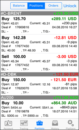 Forex open positions weekend