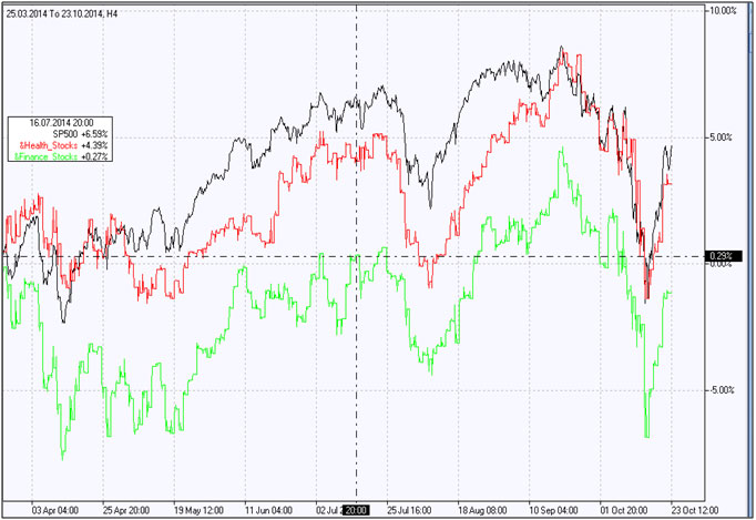 Finance index Finance index