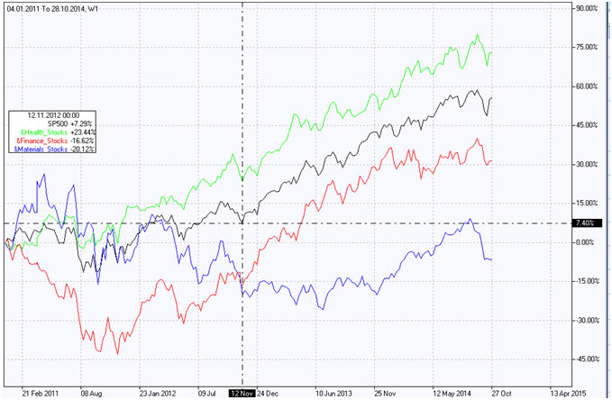 Mining Index