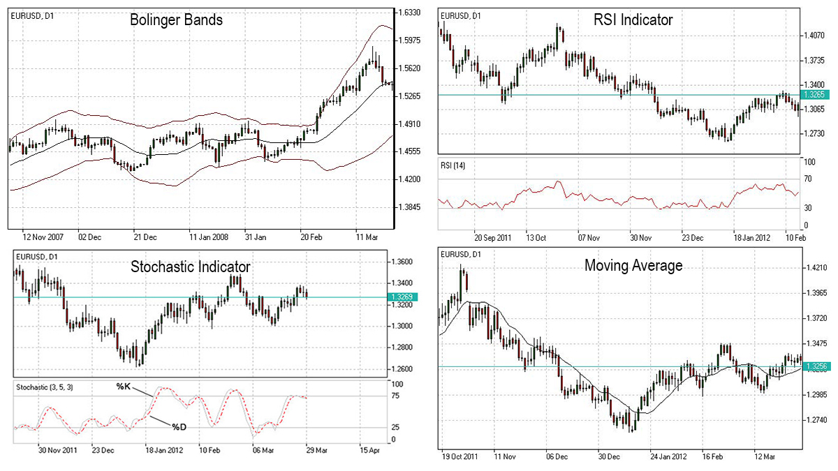 strategi forex tanpa indicator definition
