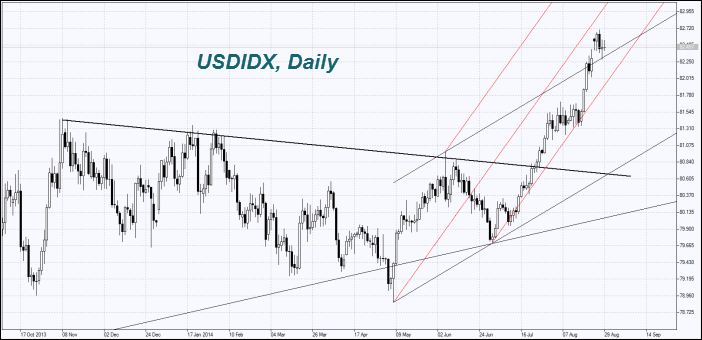 us dollar index us dollar index