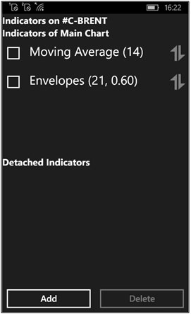 Indikator forex ifc