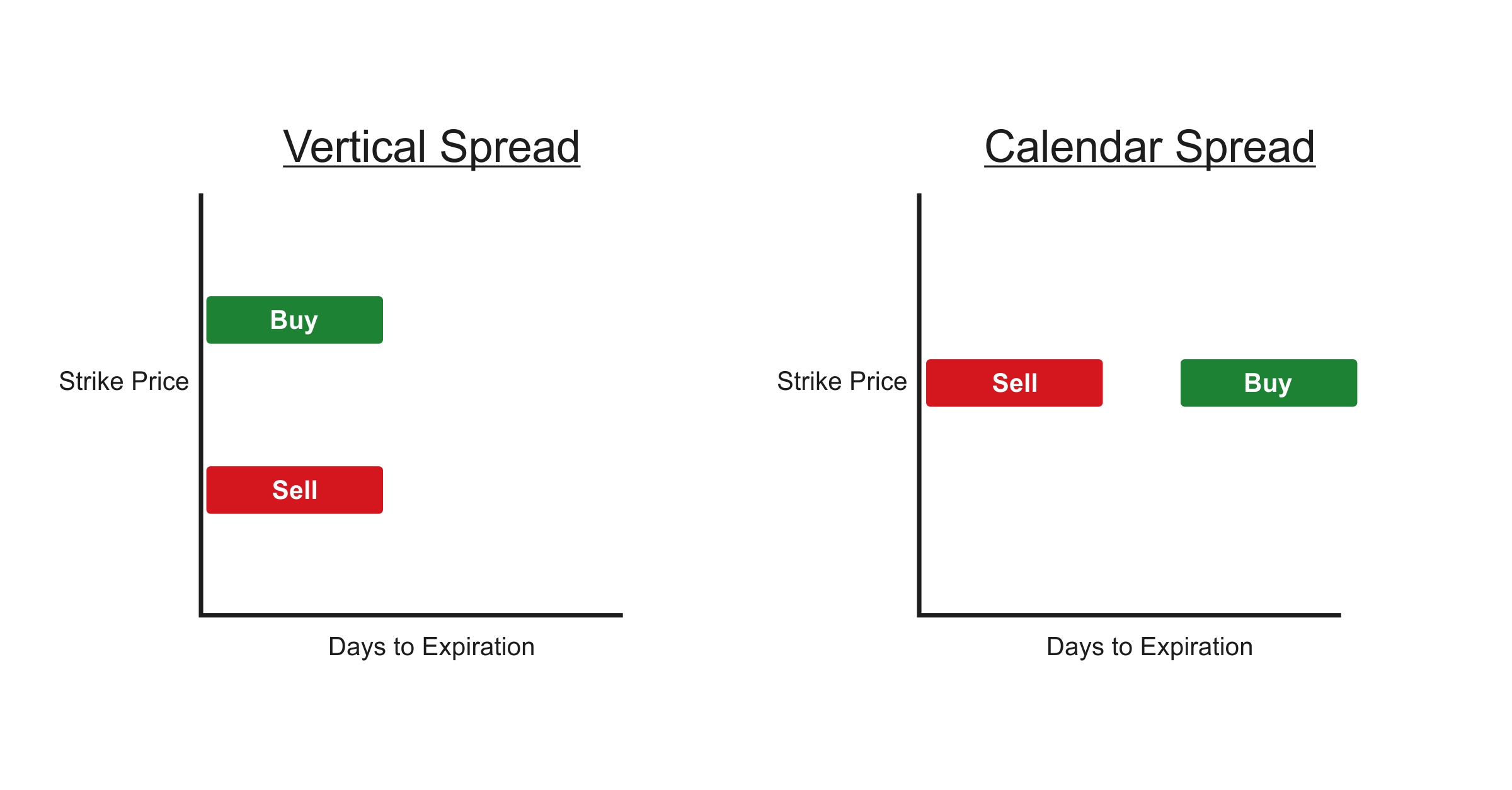 Trading De Spread Strat gie De Trading En Paire IFCM France